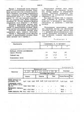 Состав для жирования кож (патент 834134)