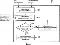 Основанный на электрическом токе алгоритм блокировки автоматической остановки двигателя и система, его осуществляющая (патент 2613185)