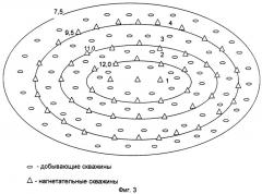 Способ разработки нефтяной залежи (патент 2290499)