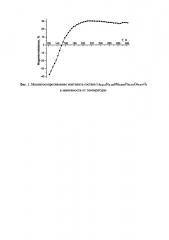 Манганит с колоссальным магнитосопротивлением в области температур 190 - 300 к (патент 2638983)