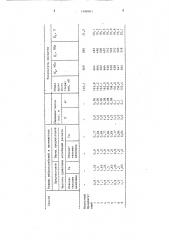 Способ прокатки профилей круглого поперечного сечения (патент 1488041)