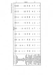 Композиция на основе поливинилхлорида (патент 1789531)