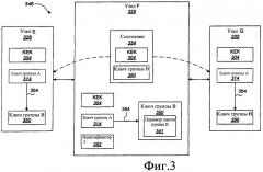 Системы и способы для воссоединения второй группы узлов с первой группой узлов с использованием общего ключа группы (патент 2420894)