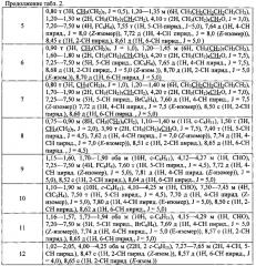 О-замещенные 3-пиридилкетоксимы, обладающие фунгицидной активностью (патент 2617413)