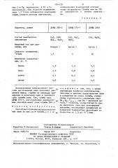 Способ изготовления металлогалогенных ламп (патент 1264250)