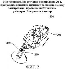 Способы, система и устройство для обнаружения, диагностики и лечения нарушений биологического ритма (патент 2556974)