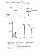 Аналого-цифровой интегратор (патент 1277144)