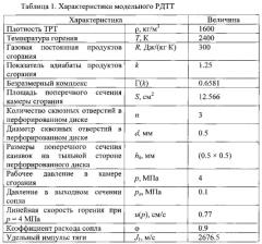 Твердотопливный ракетный двигатель (патент 2569539)