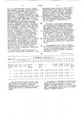 Способ изготовления листов из высокопрочных низколегированных сталей, содержащих азот и алюминий (патент 734301)