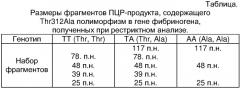 Способ определения аллелей гена  -фибриногена (fga) по полиморфному сайту thr312ala (патент 2331671)