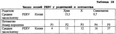 Популяция свиней с низкими уровнями свиного эндогенного ретровируса и ее применения (патент 2412592)