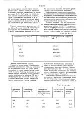 Способ получения сверхпластических полуфабрикатов (патент 562330)