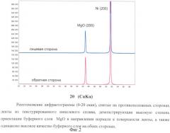 Способ получения двухстороннего сверхпроводника второго поколения (патент 2386732)