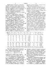 Устройство для выравнивания порядков чисел (патент 1509873)