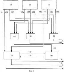 Мультитоннажный нефтехимический кластер (патент 2539977)