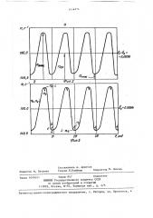Способ диагностирования передаточных элементов динамических систем вращательного движения (патент 1416876)