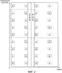 Энергоэффективные способы и устройство сети (патент 2557083)