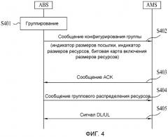 Способ группового распределения ресурсов в системе широкополосного беспроводного доступа (патент 2510596)