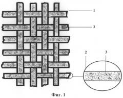 Способ изготовления текстильного катализатора (варианты) (патент 2490065)