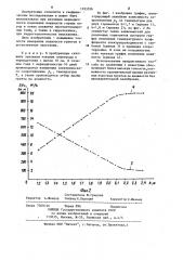 Способ измерения влажности грунтов (патент 1193556)