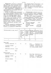 Полировальная суспензия для стекол сверхтяжелого крона (патент 1321734)