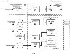 Система и способы определения местоположения с привязкой по времени для обнаружения контекста мобильного пользователя (патент 2661773)