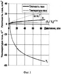 Способ воздушно-центробежной классификации порошкообразных материалов (патент 2314169)