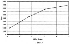 Способ определения концентрации глинозема в криолит-глиноземном расплаве и устройство для его осуществления (патент 2370573)