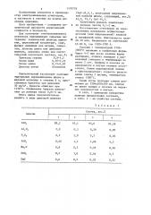 Электроплавленный огнеупор (патент 1178738)