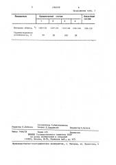 Эмалевый шликер для безгрунтовых покрытий (патент 1386599)