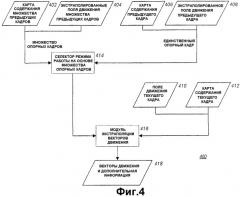 Способ и устройство для назначения векторов движения (патент 2335096)