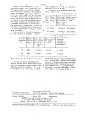 Способ получения изолированных клеток печени (патент 1310426)