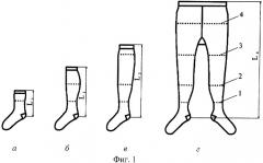 Способ изготовления трикотажных изделий с заданными структурными параметрами трикотажного полотна (патент 2379390)