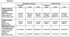 Пробиотические штаммы для применения в лечении или профилактике остеопороза (патент 2636027)