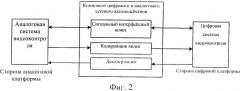 Система видеоконтроля и способ управления им (патент 2523922)