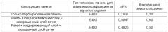 Гипсопанельный монолитный акустический потолок (патент 2588505)