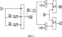 Способ контроля функционирования подогревателя охлаждающей жидкости (патент 2659117)