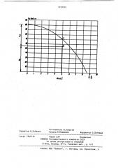 Способ определения динамического уровня жидкости в скважине (патент 1199918)
