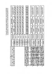 Способ определения взаимного местоположения подвижных объектов в полносвязной радиосети (патент 2634305)