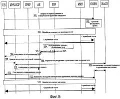 Способ и система для предоставления услуг групповой передачи (патент 2417554)