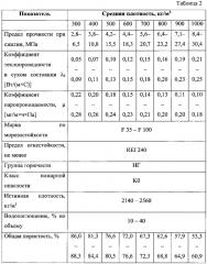 Сырьевая смесь, способ изготовления и изделие строительной аэрированной керамики (патент 2621796)