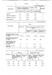 Резиновая смесь на основе изопренового каучука (патент 1073257)