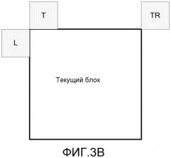 Иерархия видеоблоков с предсказанием движения (патент 2562379)