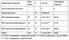Натриевая соль 5-бром-2-(α-гидроксипентил)бензойной кислоты в различных кристаллических формах и способы ее получения (патент 2643802)