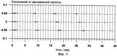 Способ пространственной селекции приходящих сигналов в измерительной антенне моноимпульсного радиолокатора (патент 2402789)