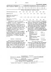 Смесь для изготовления литейных форм (патент 749536)