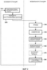 Система радиосвязи, способ функционирования системы связи и мобильная станция (патент 2310987)