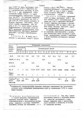 Способ получения этилсиликонатов щелочных металлов (патент 715587)