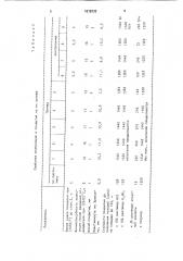 Композиция для покрытий (патент 1818332)