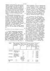 Способ определения сцепления частиц грунта и устройство для его осуществления (патент 1511643)